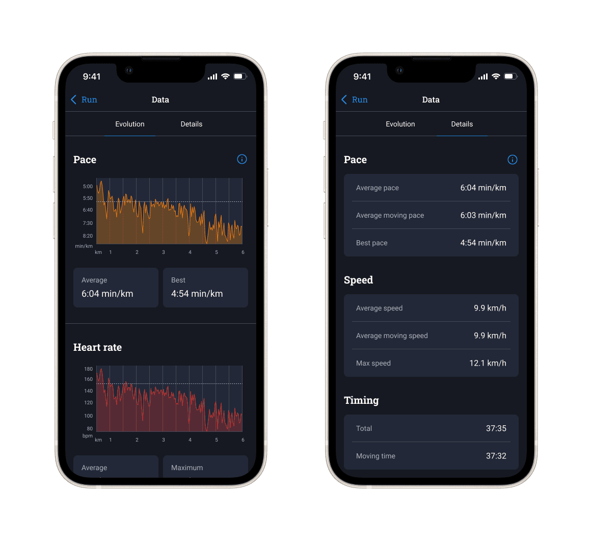 Advanced performance data view for a single activity