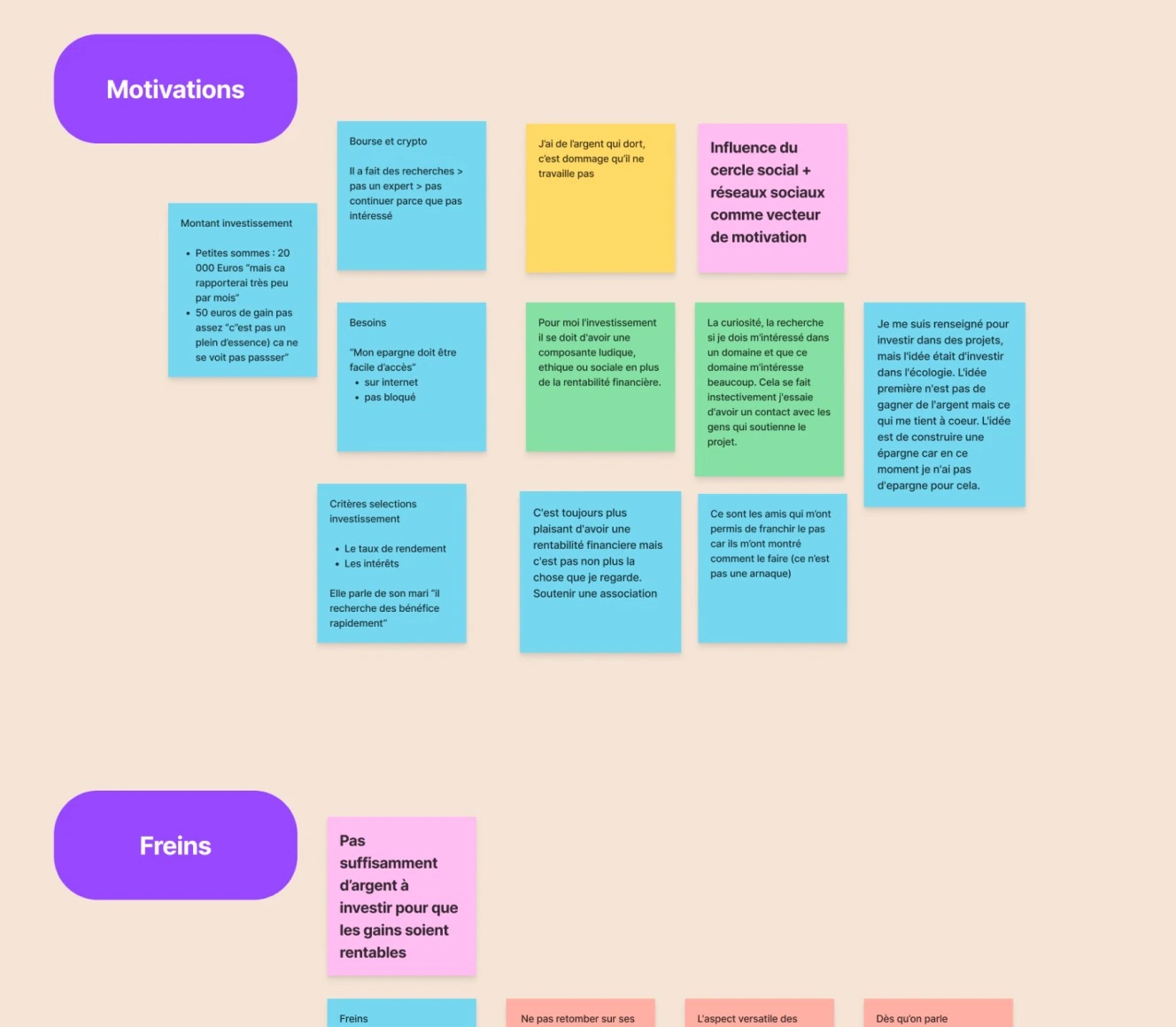 Exploration des solutions d'investissement Lydia